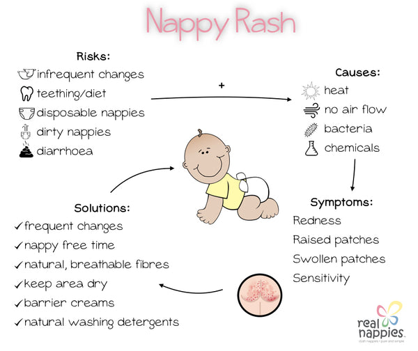 Reusable Nappies & Nappy Rash Guide