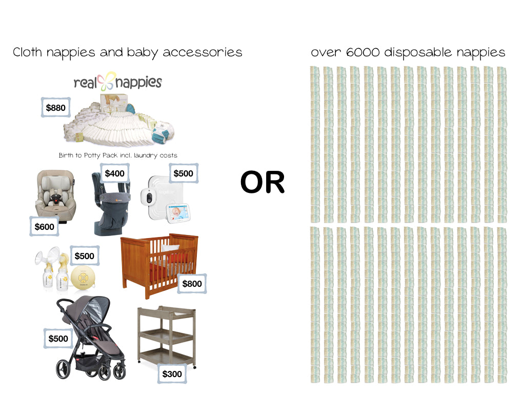 cost of nappies