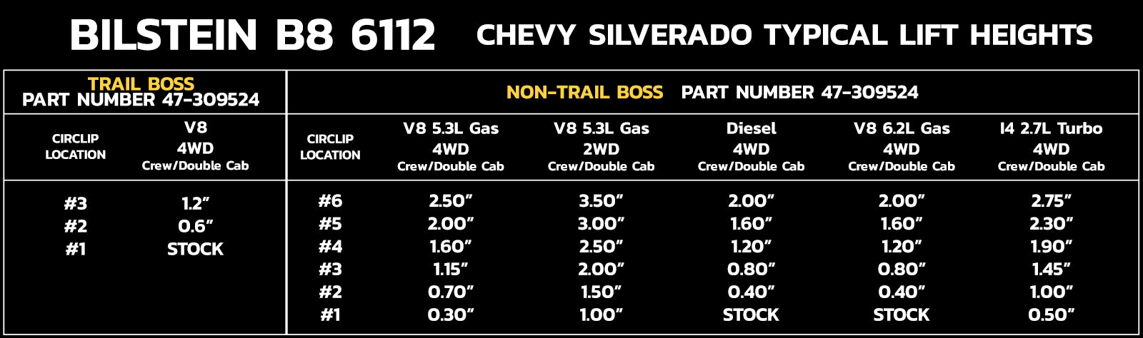 Bilstein 6112 Chevy Silverado Typical Lift Heights