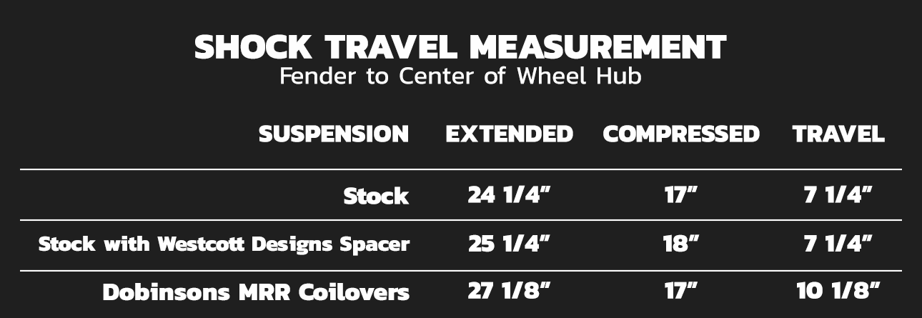 chart showing suspension travel numbers for the Toyota Tundra, stock vs spacer vs Dobinsons MRR Coilovers