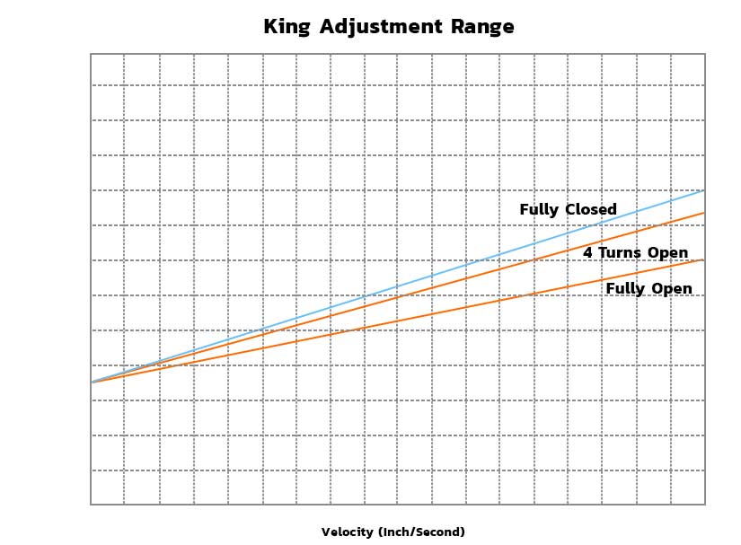 king shocks adjustment range chart