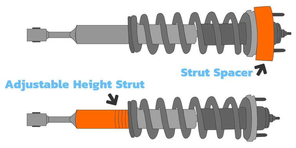 Diagram: Adjustable Height Struts Compared to Strut Spacers