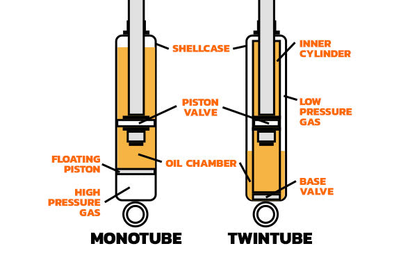 Shocks 101 Shock Surplus