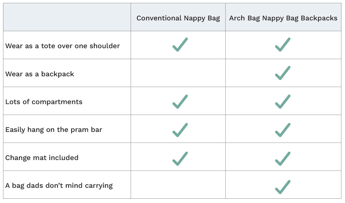 Nappy Bag Backpacks vs Nappy Bags