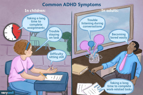 Attention deficit hyperactivity disorder (ADHD)