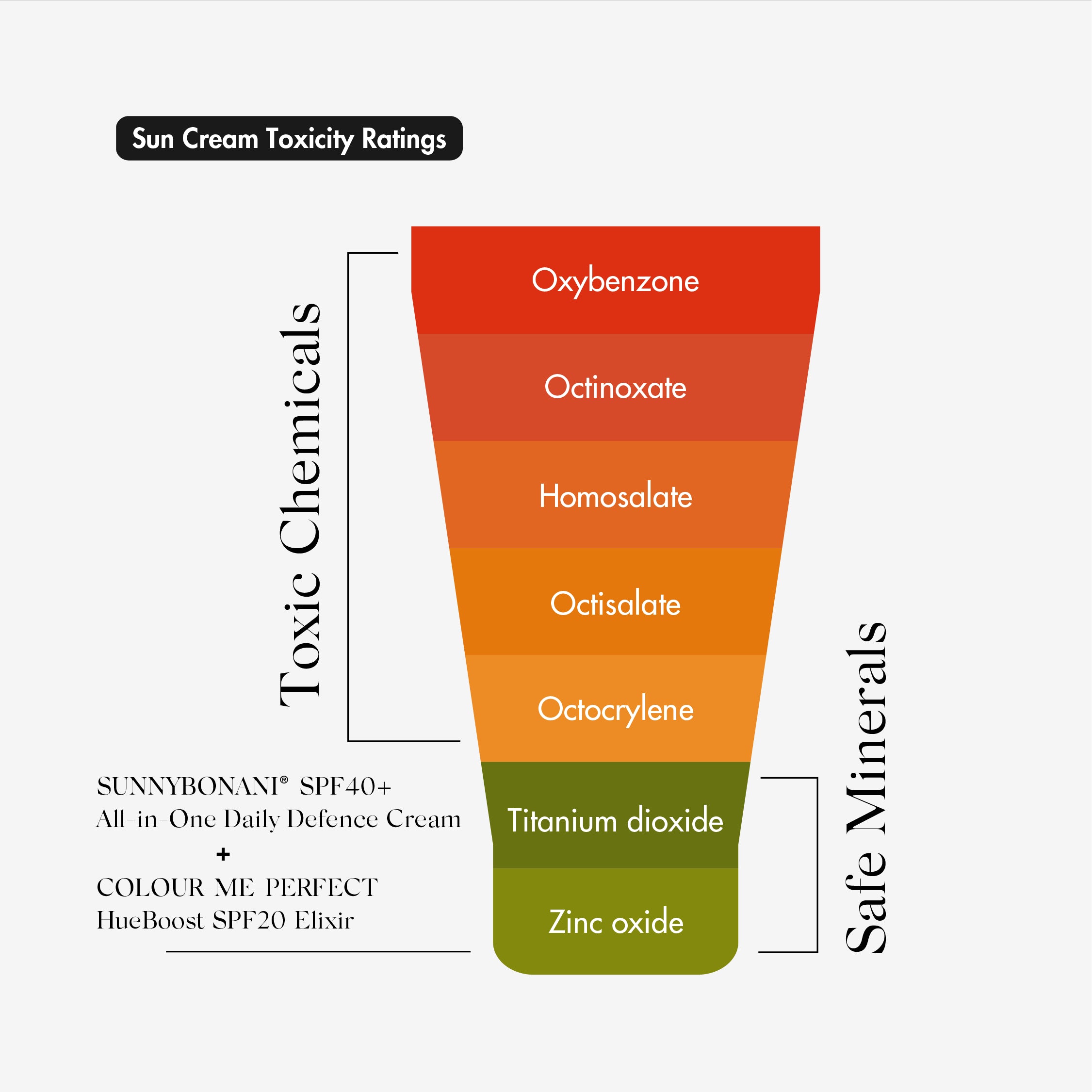 SHADE_SHIFTER_Sun_Cream_Toxicity_Ratings