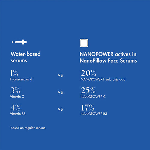 SKOON. NanoPower Infographic