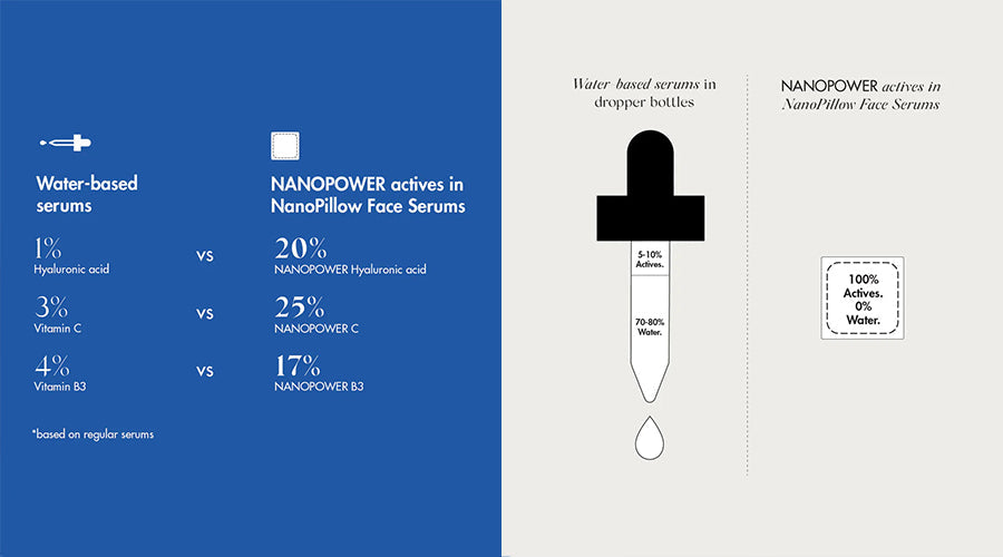 SKOON. NanoPillow Infographic