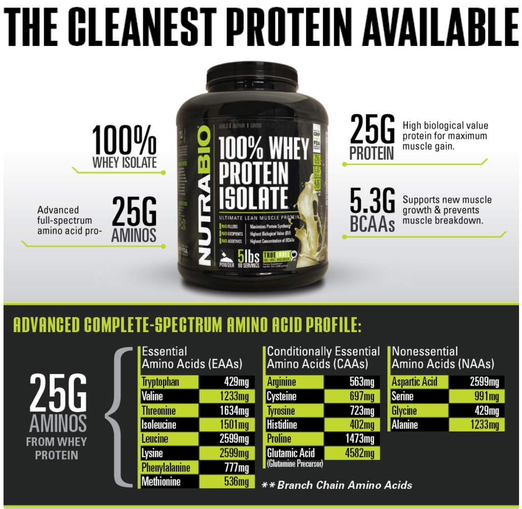whey protein isolate , build muscle , gain muscle , protein powder. 