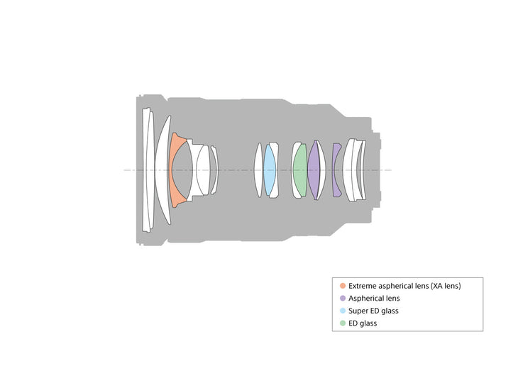 Sony Fe 24 70mm F 2 8 Gm Lens Reef Photo Video