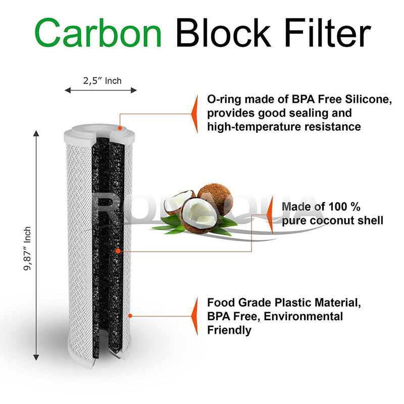 activated carbon filters for water