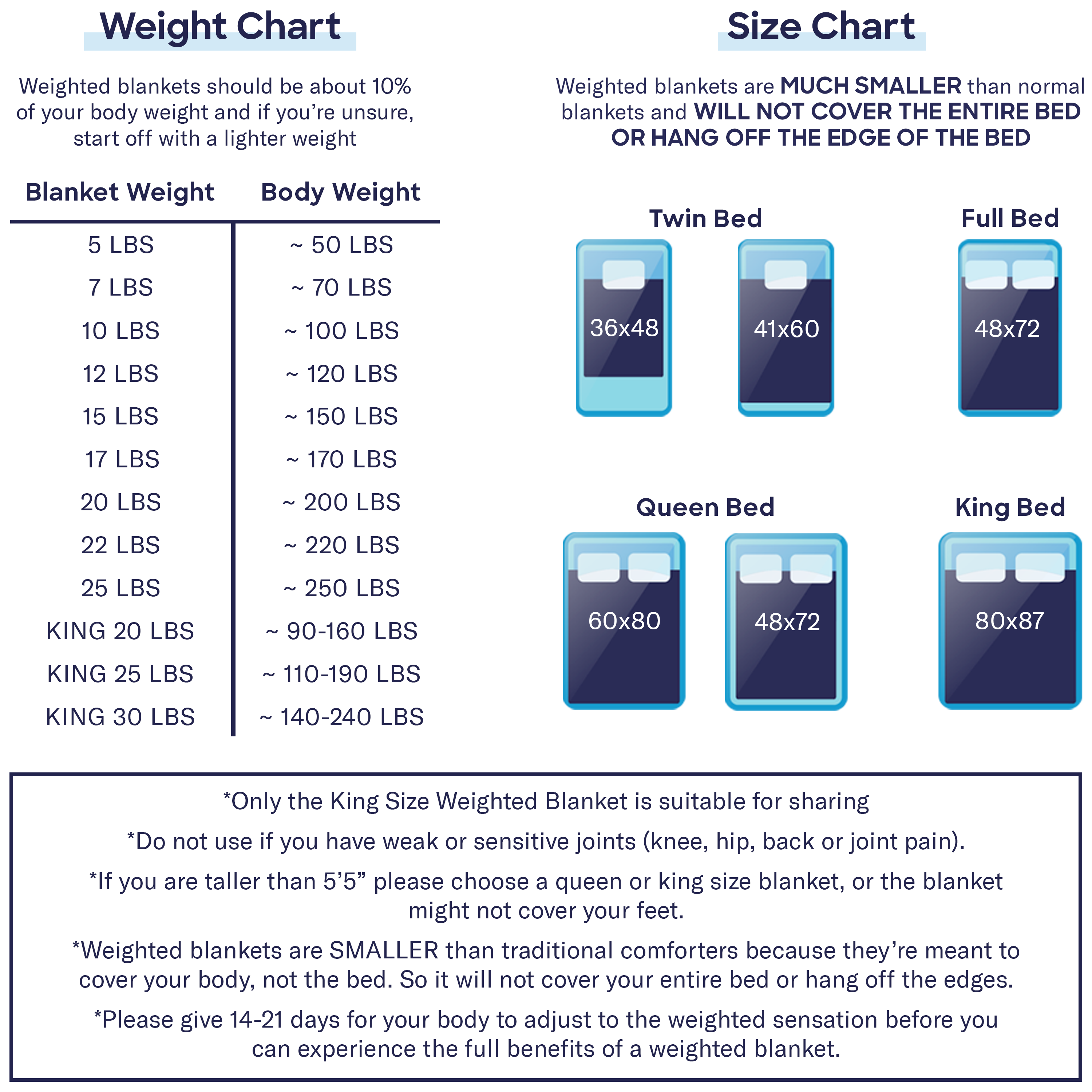 Size Chart For Weighted Blanket