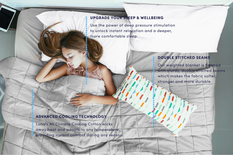 How to Find the Best Weighted Blanket for Autism | Luna