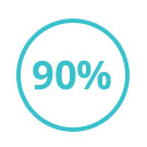 90%