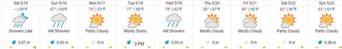 Weather for 2021-05-15