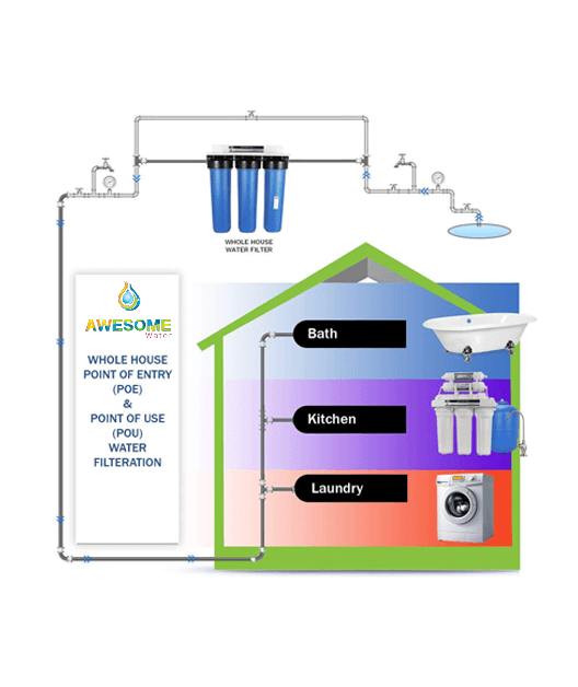 Whole house water filtration