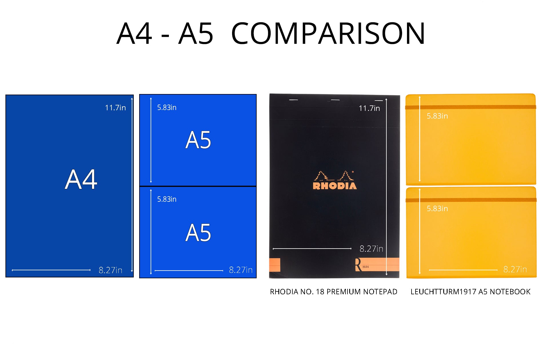 A4 vs A5 comparison