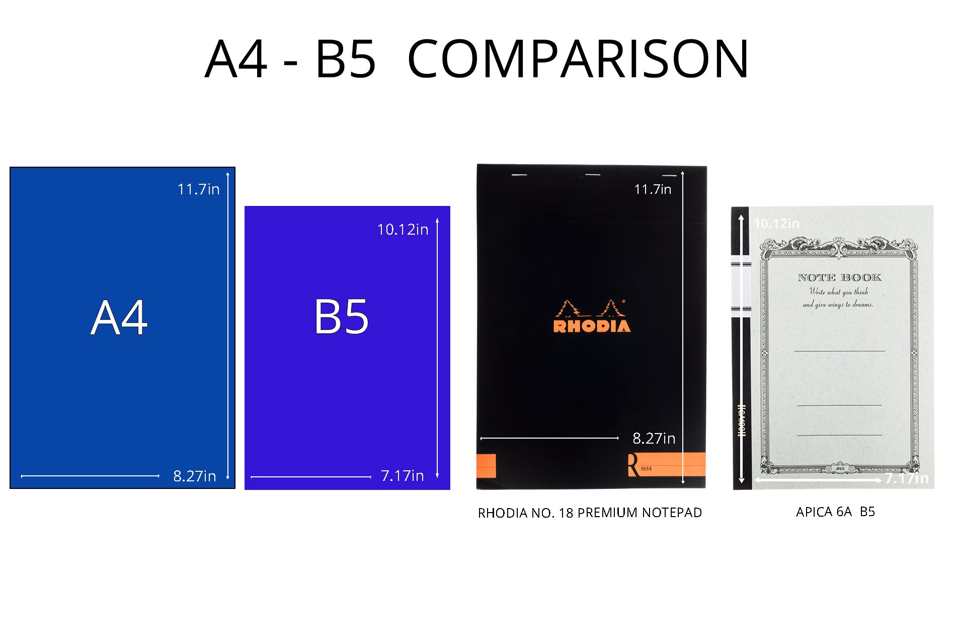 A4 vs B5 size