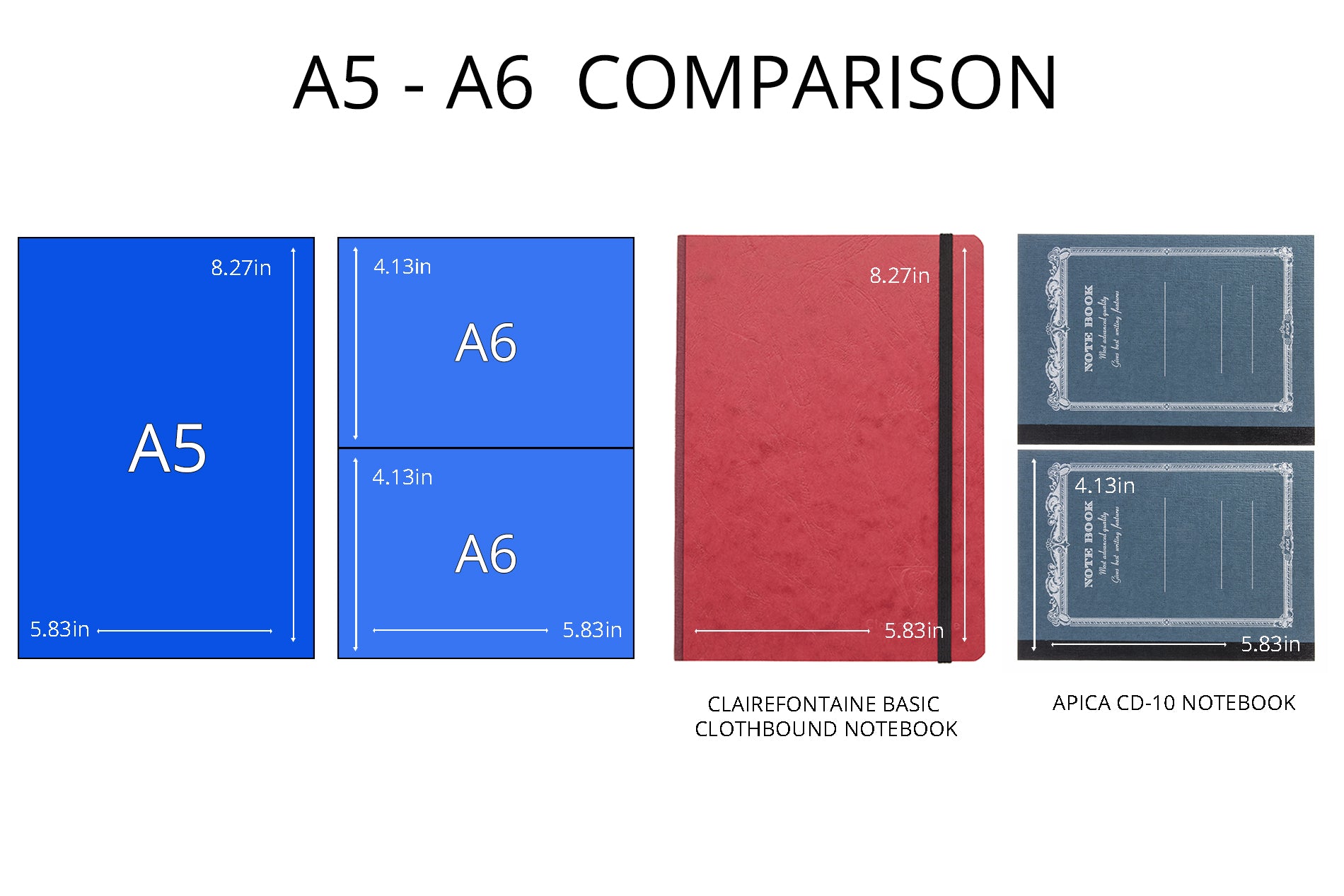 A5 vs A6 images