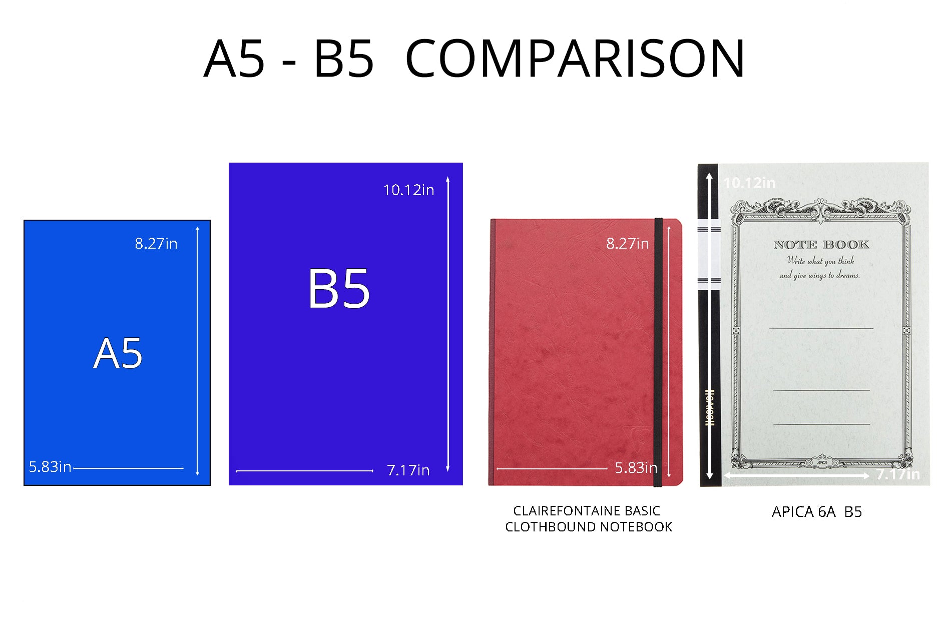 B Series Paper Size Explained-Full Tutorial 