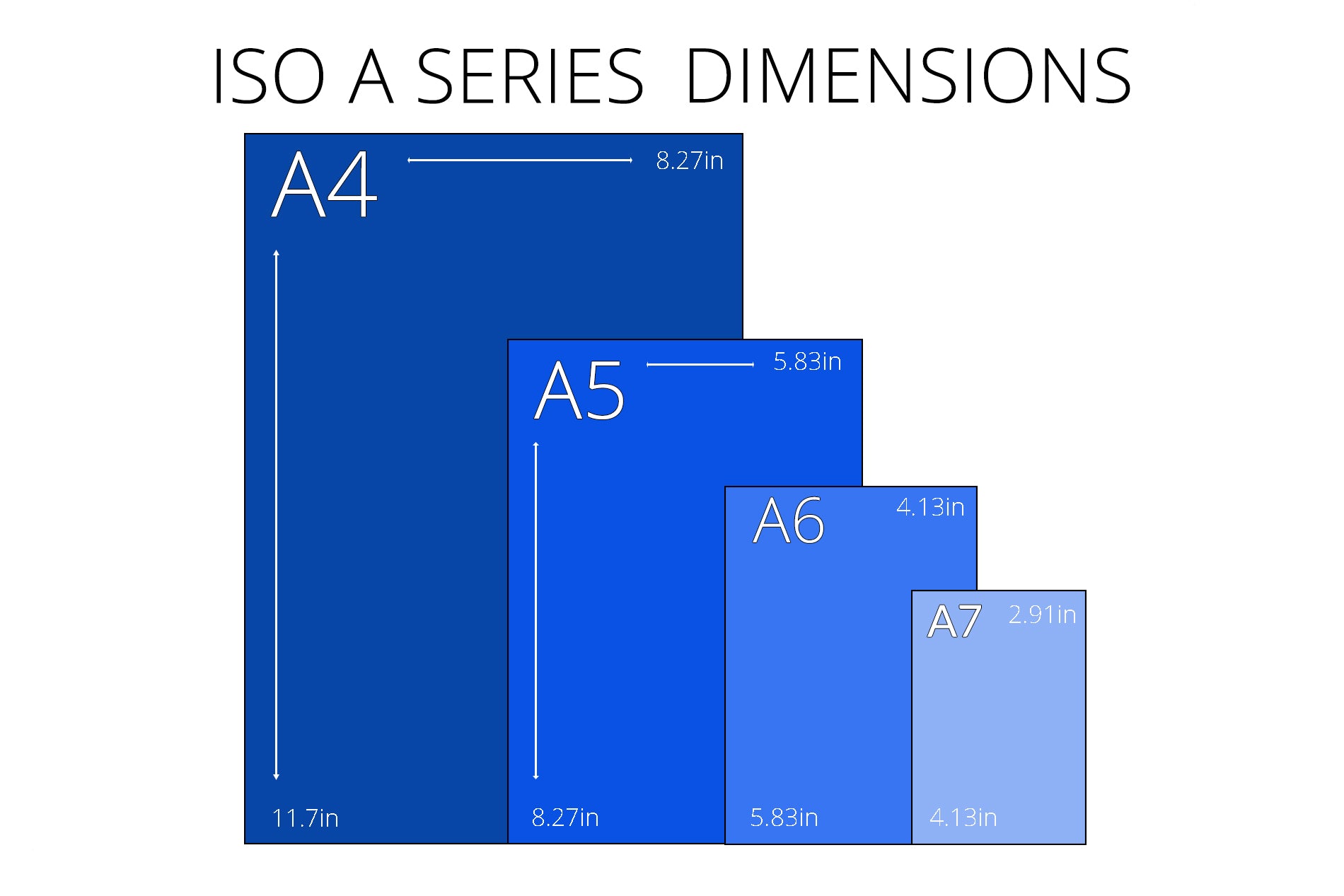 What size is A4 Paper?, Guide to Paper Sizes