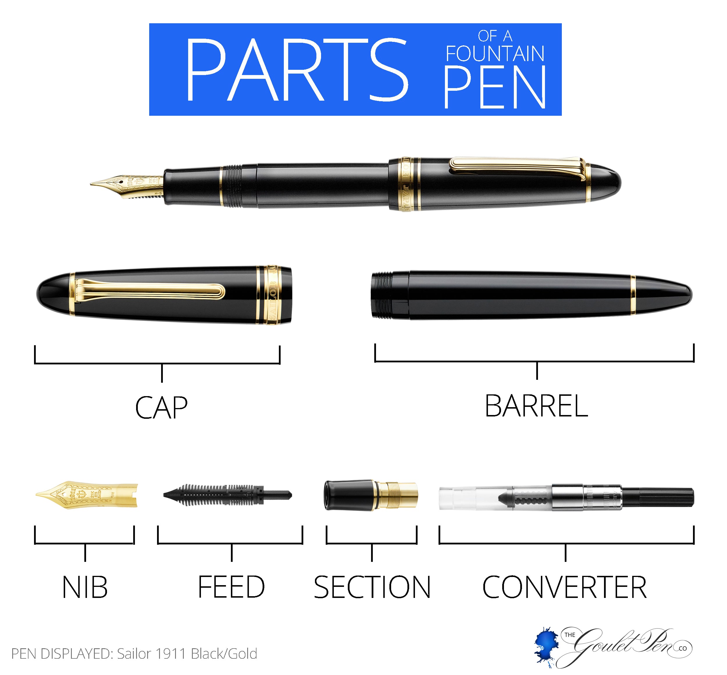 Infographic showing labeled parts of a fountain pen
