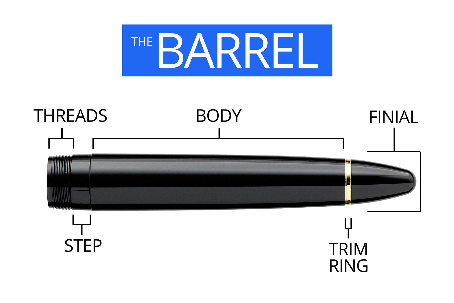 Infographic labeling parts of a fountain pen barrel