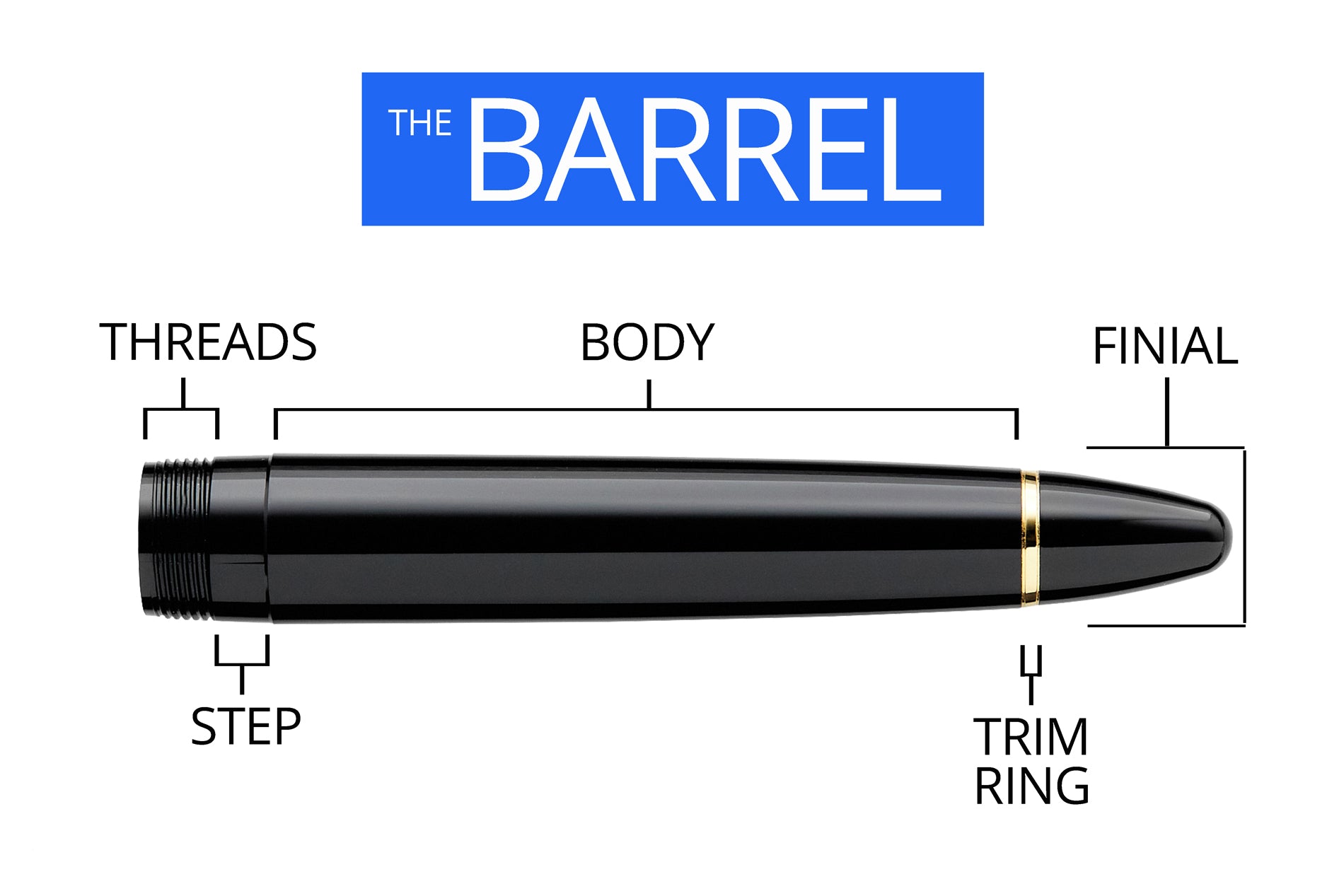 Ballpoint Pen Planner Infographics