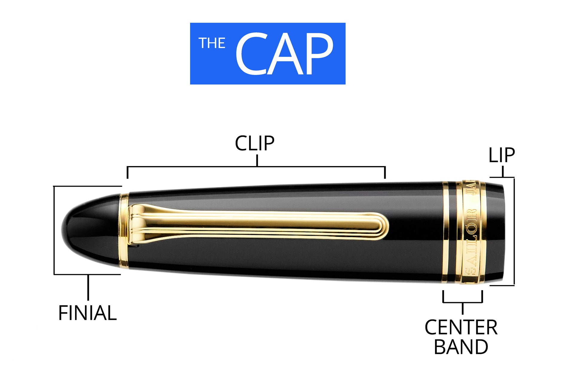 Infographic labeling parts of a fountain pen cap