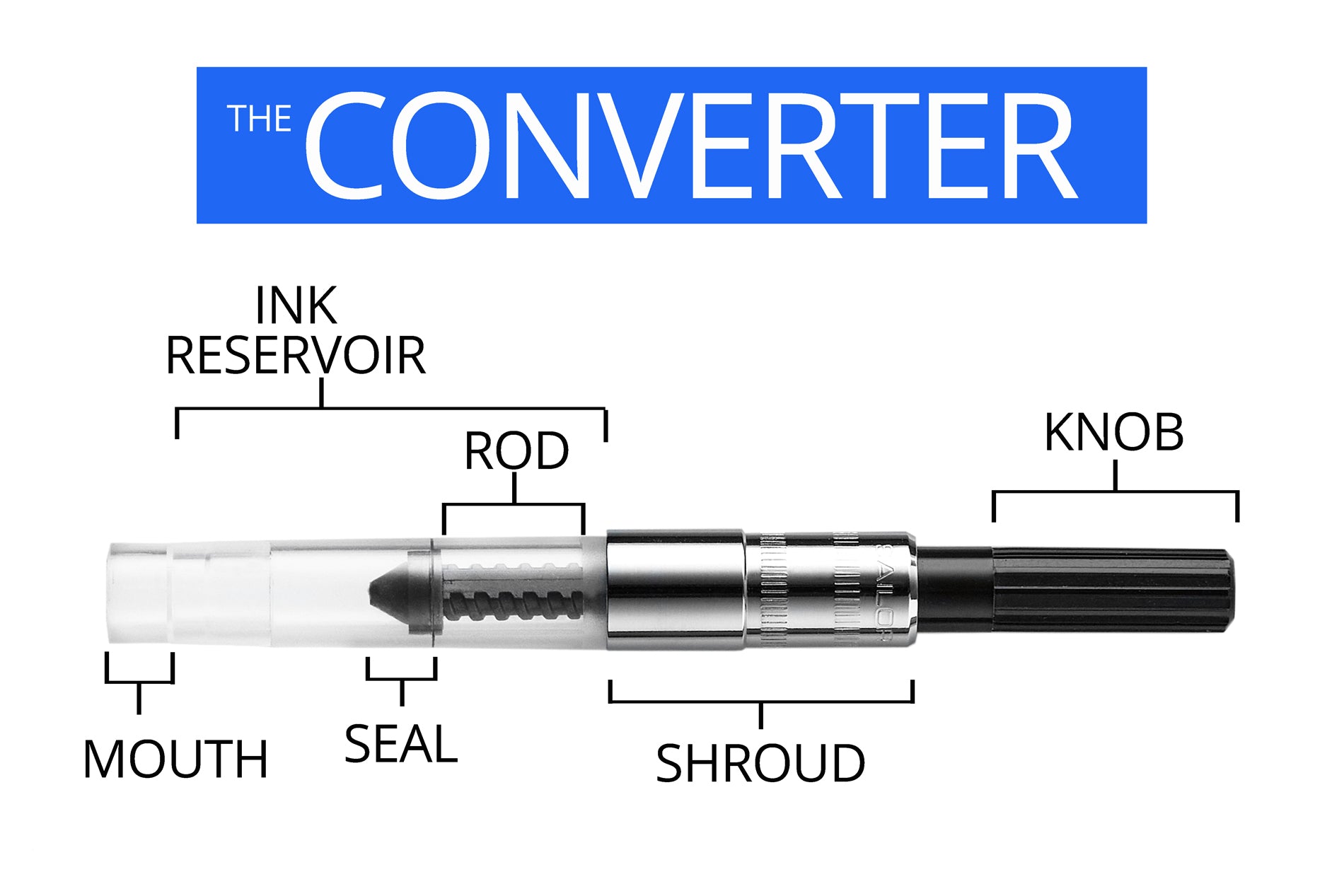 Infographic labeling parts of a fountain pen converter