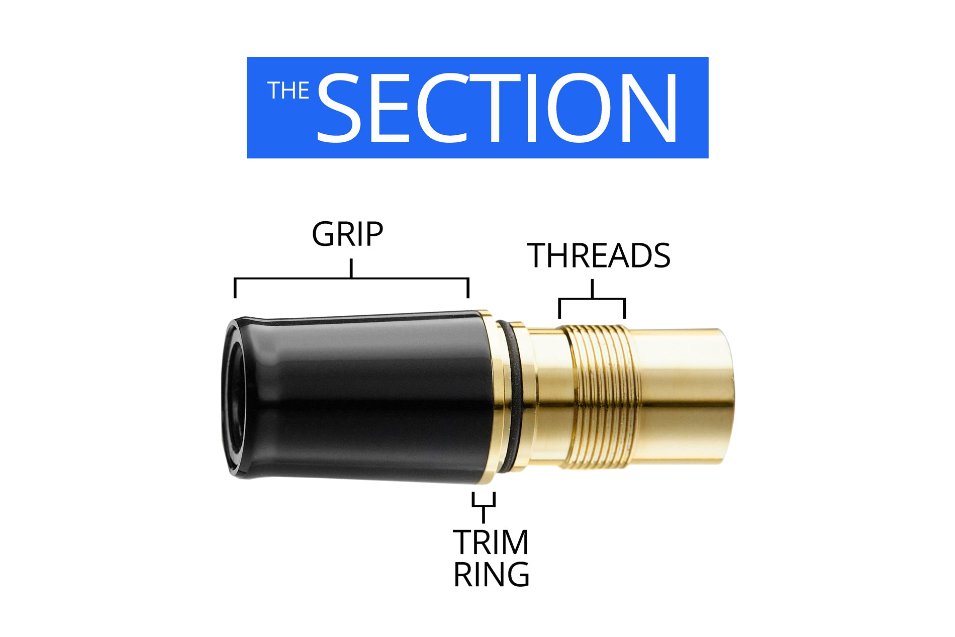 Infographic of labeled parts of a fountain pen section