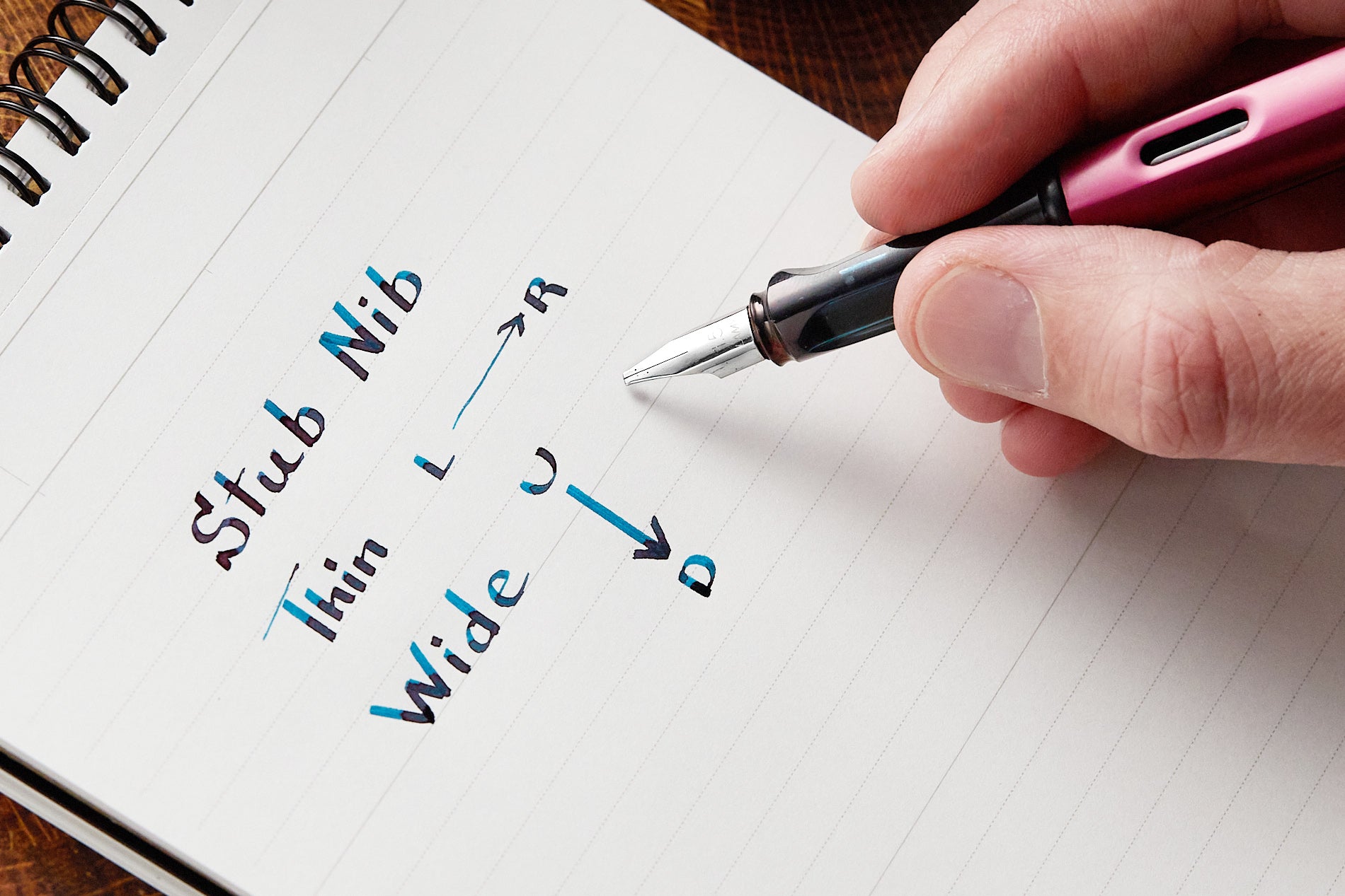 How to Write with a Fountain Pen 