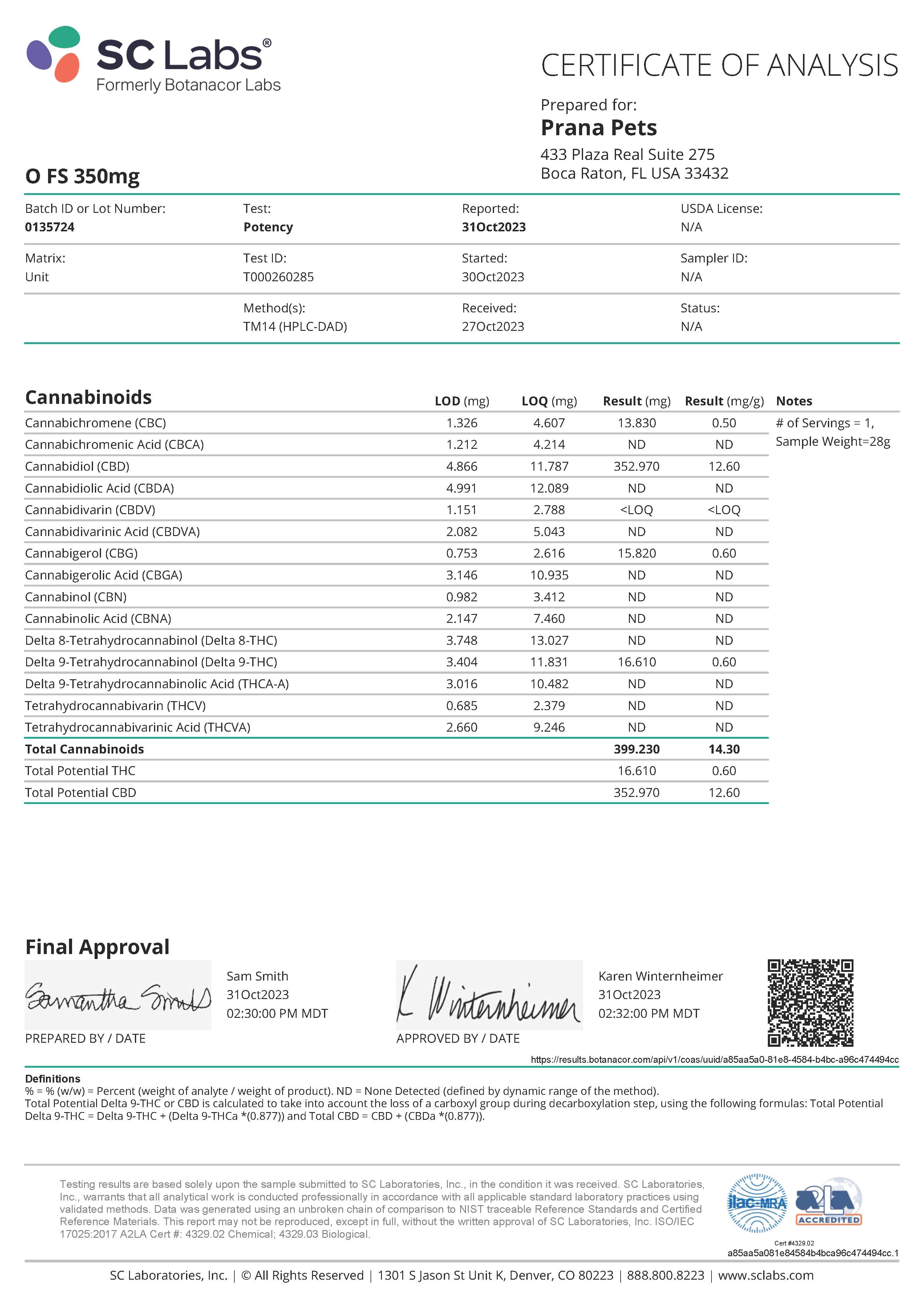 Prana Pets CBD Certificate