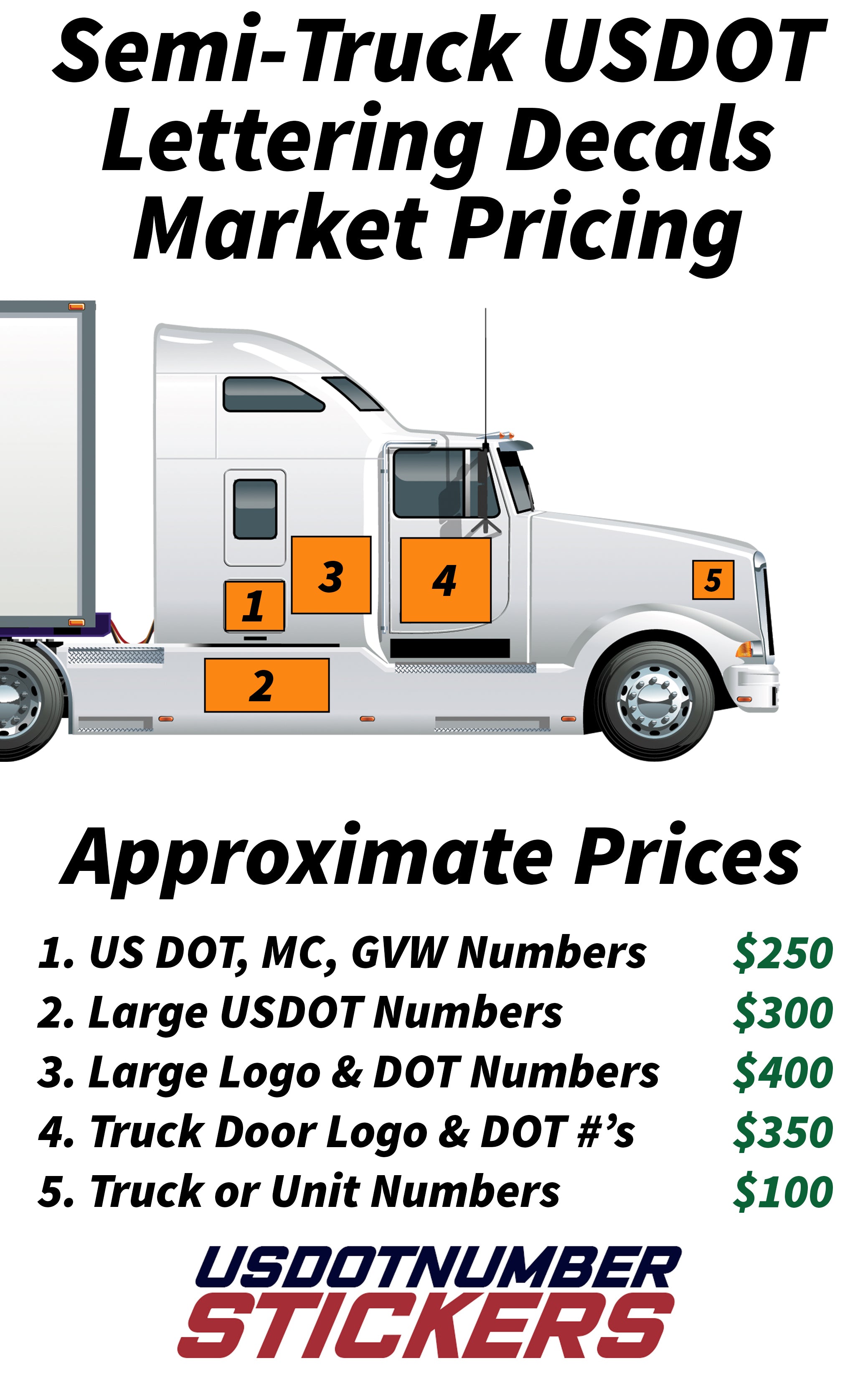 usdot decal prices