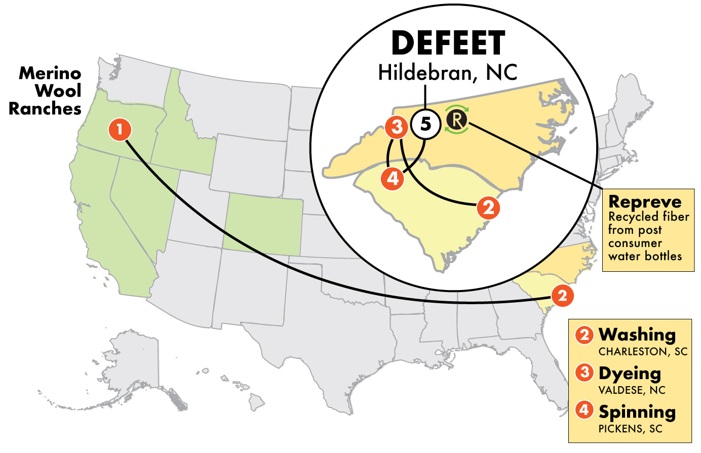 DeFeet socks use a US-based local supply chain