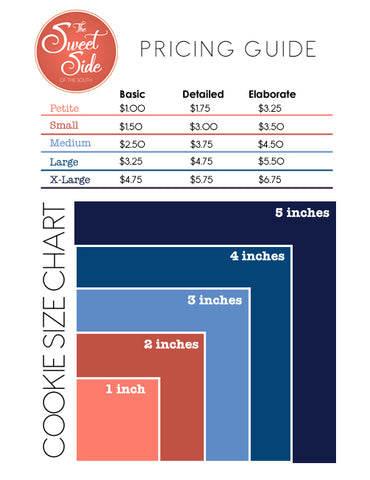 Cookie Pricing Chart