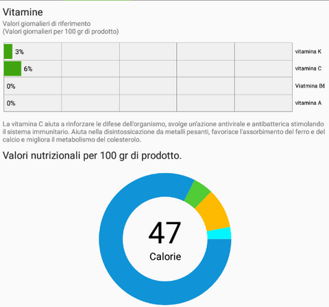 valore nutrizionale carciofi - Frutta e verdura a domicilio