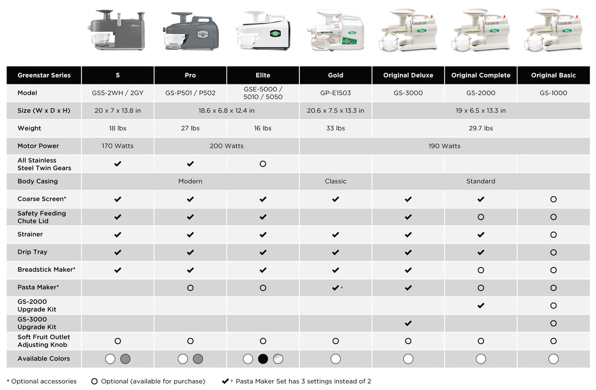 Greenstar Model Comparison