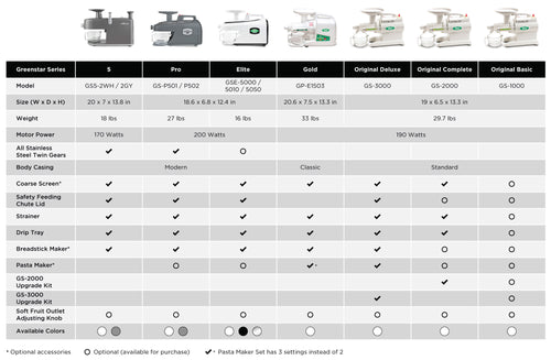 Greenstar Comparison