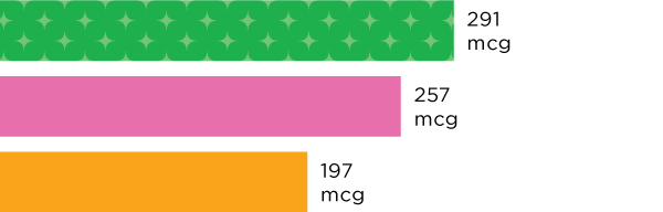 Magnesium - Greenstar 291 mcg, 257 mcg, 197 mcg