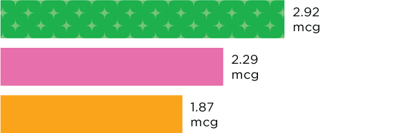 Zinc - Greenstar 2.92 mc, 2.29 cg, 1.87 mcg