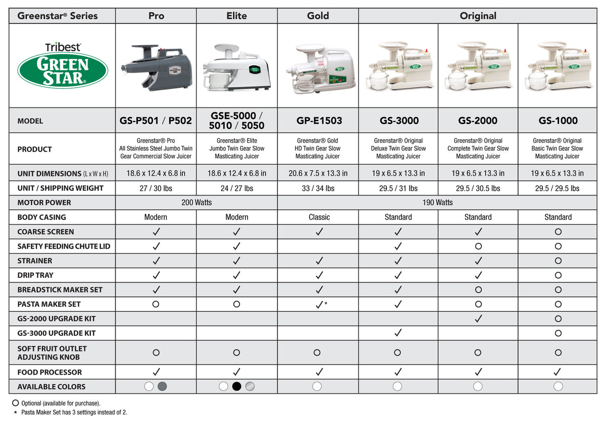 Model comparison chart for all Greenstar models