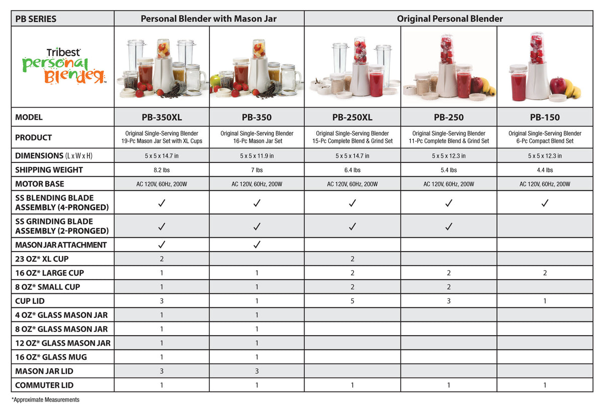 Model Comparison Chart for Personal Blender Original Single-Serving Blenders