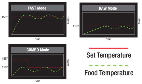 Tribest Sedona SD-9000 Digital Raw Food Dehydrator, BPA-Free Trays -  Extreme Wellness Supply