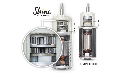 3-Stage Metal VS. 2-Stage Plastic Reduction Gears - Shine Kitchen Co. Cold Press Vertical Slow Juicer