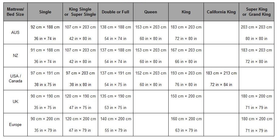 Bed Sheet Sizes Chart Australia
