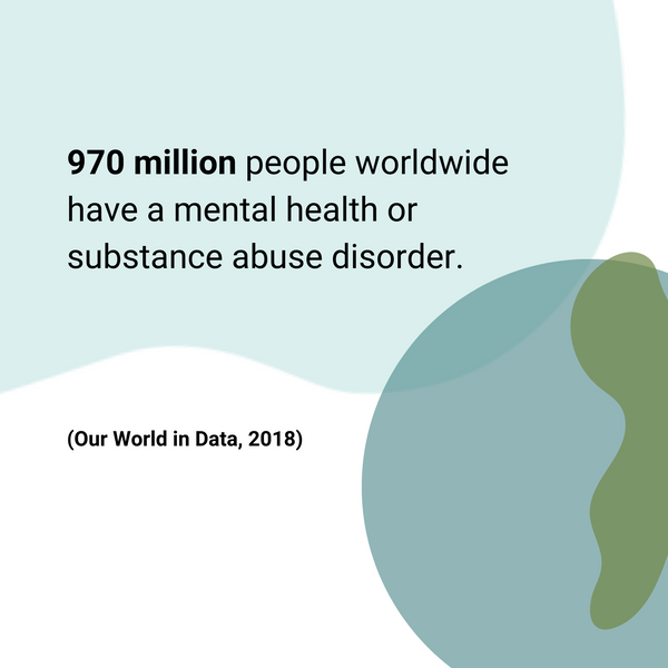 How many people suffer a mental health or substance abuse disorder?