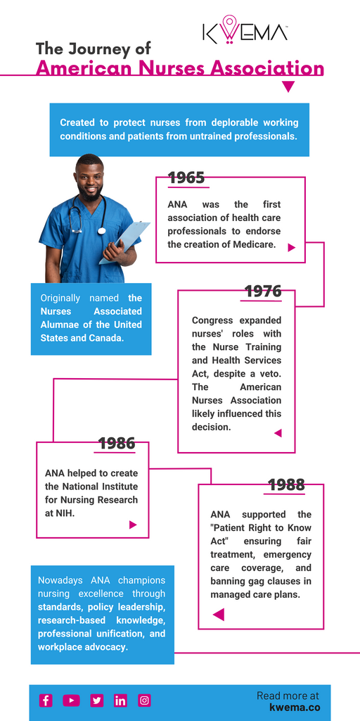 The history of American Nurses Association