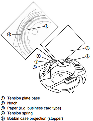 How to thread a Lower Bobbin on a Brother LX3817 sewing machine