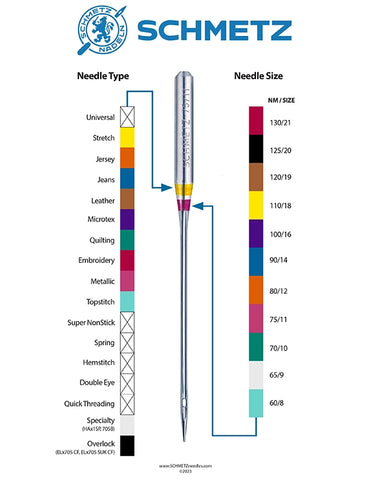 Schmetz needle ID chart